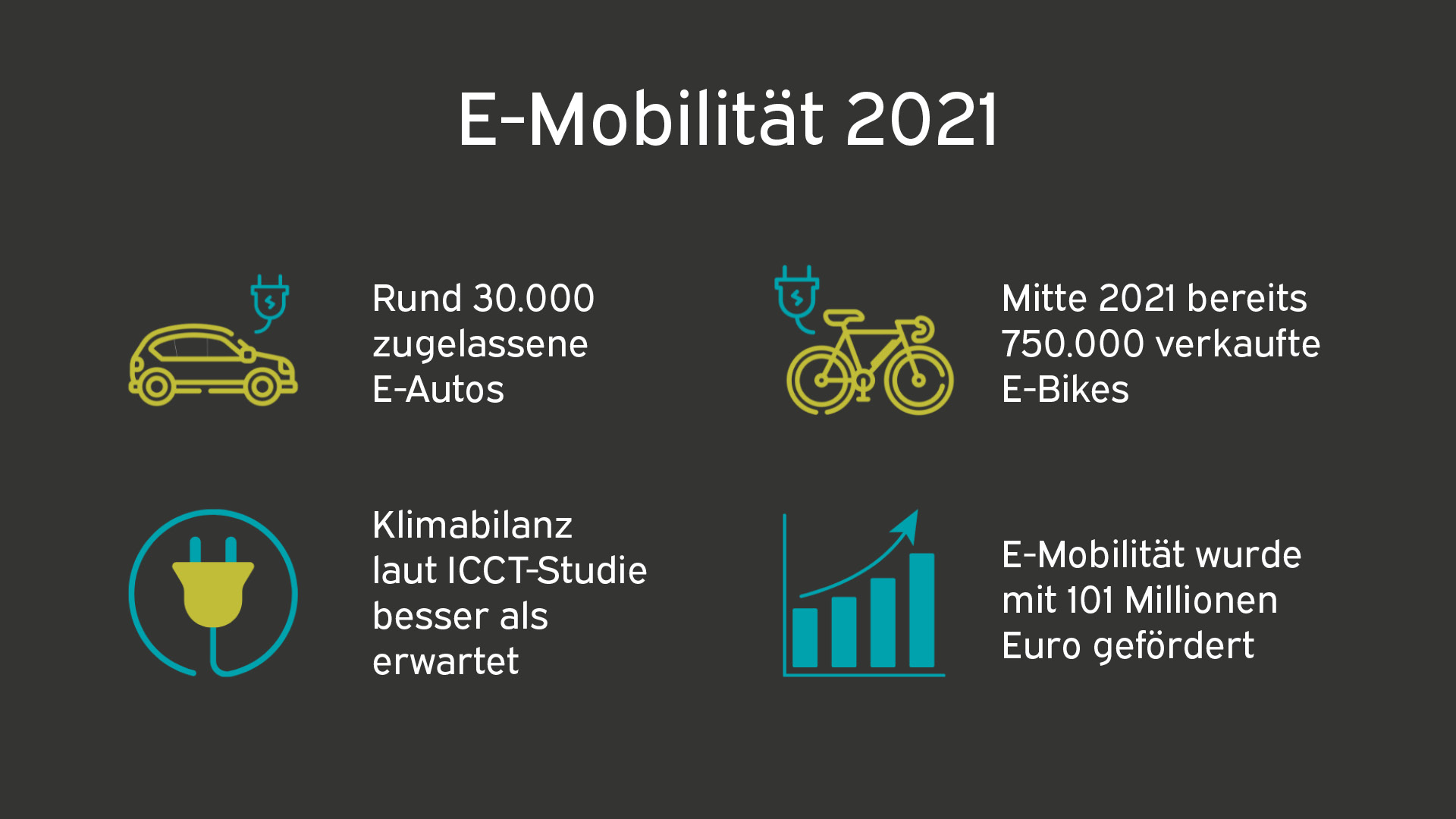Grafik E-Mobilität 2021 von Team Bergmann